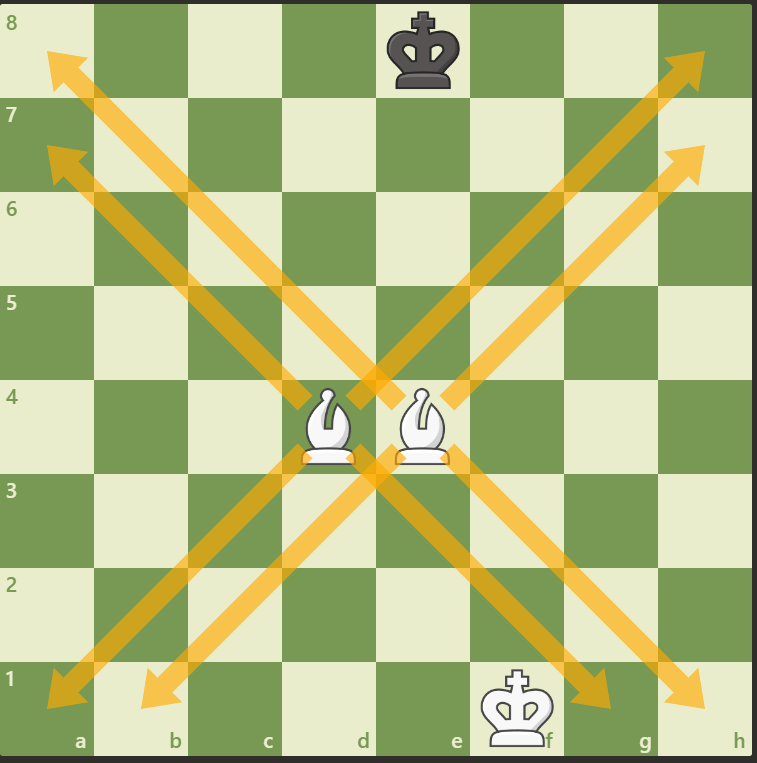 movimiento-del-alfil-en-ajedrez