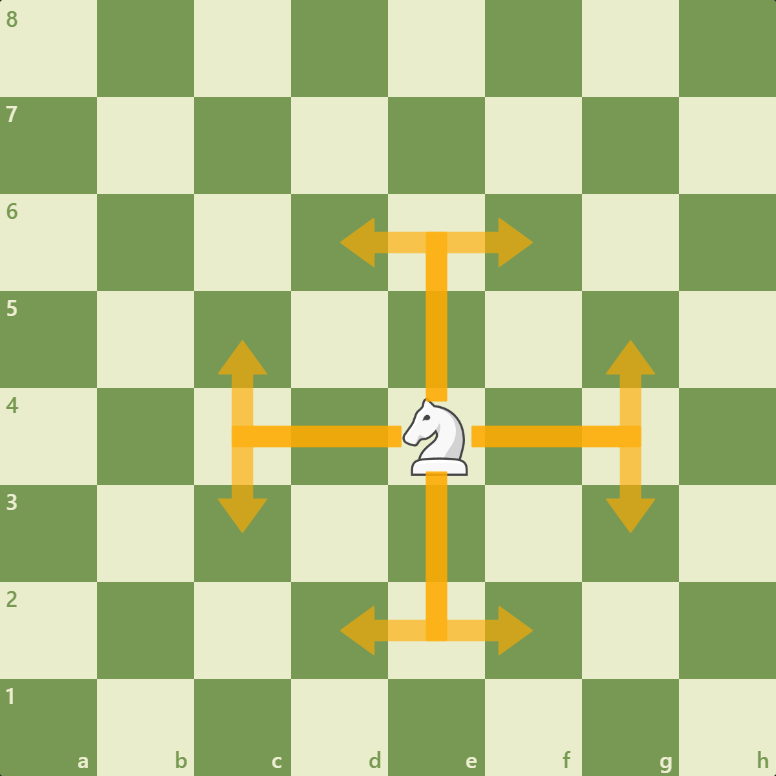 movimiento-del-caballo-en-ajedrez