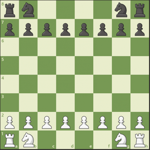 colocacion-caballo-ajedrez-tablero